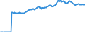 Indicator: Market Hotness:: Median Listing Price in Okaloosa County, FL