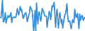 Indicator: Market Hotness:: Nielsen Household Rank in Okaloosa County, FL