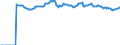 Indicator: Market Hotness:: Median Listing Price Versus the United States in Okaloosa County, FL