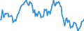 Indicator: Market Hotness:: Median Listing Price in Okaloosa County, FL