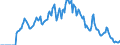 Indicator: Market Hotness:: Supply Score in Okaloosa County, FL