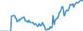 Indicator: Market Hotness: Hotness Rank in Okaloosa County, FL: 