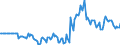 Indicator: Market Hotness: Hotness Rank in Okaloosa County, FL: 
