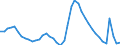 Indicator: Unemployed Persons in Okaloosa County, FL: 