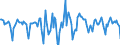 Indicator: Housing Inventory: Median Days on Market: Month-Over-Month in Okaloosa County, FL