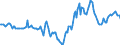 Indicator: Housing Inventory: Median Days on Market: Year-Over-Year in Okaloosa County, FL