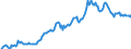 Indicator: Housing Inventory: Median: Listing Price in Okaloosa County, FL