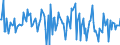 Indicator: Housing Inventory: Median: Listing Price Month-Over-Month in Okaloosa County, FL