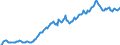 Indicator: Housing Inventory: Median: Listing Price per Square Feet in Okaloosa County, FL