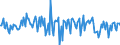 Indicator: Housing Inventory: Median: Listing Price per Square Feet Month-Over-Month in Okaloosa County, FL