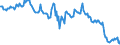 Indicator: Housing Inventory: Median: Home Size in Square Feet in Okaloosa County, FL