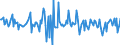 Indicator: Housing Inventory: Median: Home Size in Square Feet Month-Over-Month in Okaloosa County, FL