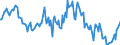 Indicator: Housing Inventory: Median: Home Size in Square Feet Year-Over-Year in Okaloosa County, FL