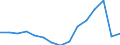 Indicator: Population Estimate,: Total (5-year estimate) in Okeechobee County, FL