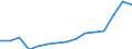 Indicator: Population Estimate,: Over Who Have Completed an Associate's Degree or Higher (5-year estimate) in Okeechobee County, FL