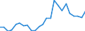 Indicator: Gross Domestic Product:: Private Goods-Producing Industries in Okeechobee County, FL