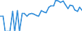 Indicator: 90% Confidence Interval: Lower Bound of Estimate of People of All Ages in Poverty for Okeechobee County, FL