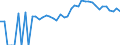 Indicator: 90% Confidence Interval: Upper Bound of Estimate of People of All Ages in Poverty for Okeechobee County, FL