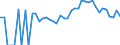 Indicator: 90% Confidence Interval: Lower Bound of Estimate of Percent of People of All Ages in Poverty for Okeechobee County, FL