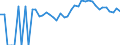 Indicator: 90% Confidence Interval: Upper Bound of Estimate of Percent of People of All Ages in Poverty for Okeechobee County, FL