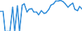 Indicator: Estimated Percent of: Related Children Age 5-17 in Families in Poverty for Okeechobee County, FL