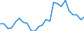 Indicator: Real Gross Domestic Product:: Private Goods-Producing Industries in Okeechobee County, FL