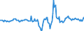 Indicator: Housing Inventory: Active Listing Count: Month-Over-Month in Osceola County, FL