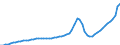 Indicator: Housing Inventory: Active Listing Count: Osceola County, FL