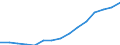 Indicator: Housing Inventory: Active Listing Count: estimate) in Osceola County, FL