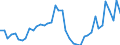 Indicator: Housing Inventory: Active Listing Count: ed by Building Permits for Osceola County, FL