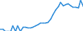 Indicator: Housing Inventory: Active Listing Count: nty, FL