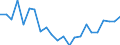 Indicator: Housing Inventory: Active Listing Count: , FL