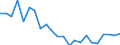 Indicator: Housing Inventory: Active Listing Count: sceola County, FL