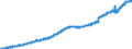 Indicator: Housing Inventory: Active Listing Count: FL