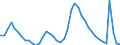 Indicator: Housing Inventory: Active Listing Count: 