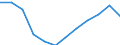 Indicator: Housing Inventory: Active Listing Count: year estimate) for Osceola County, FL