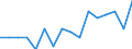 Indicator: Housing Inventory: Active Listing Count: g in Osceola County, FL