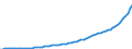 Indicator: Housing Inventory: Active Listing Count: 