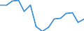 Indicator: Housing Inventory: Active Listing Count: (5-year estimate) Index for Osceola County, FL