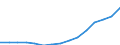 Indicator: Housing Inventory: Active Listing Count: eted an Associate's Degree or Higher (5-year estimate) in Osceola County, FL