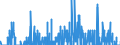 Indicator: Housing Inventory: Active Listing Count: y, FL