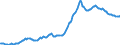 Indicator: Housing Inventory: Average Listing Price: in Osceola County, FL