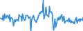 Indicator: Housing Inventory: Average Listing Price: Month-Over-Month in Osceola County, FL