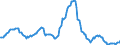 Indicator: Housing Inventory: Average Listing Price: Year-Over-Year in Osceola County, FL