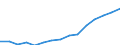 Indicator: Population Estimate,: Total, Not Hispanic or Latino, Asian Alone (5-year estimate) in Osceola County, FL