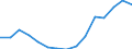 Indicator: Population Estimate,: Total, Hispanic or Latino, Two or More Races, Two Races Excluding Some Other Race, and Three or More Races (5-year estimate) in Osceola County, FL