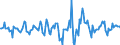 Indicator: Market Hotness:: Median Days on Market in Osceola County, FL