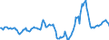 Indicator: Market Hotness:: Median Days on Market in Osceola County, FL