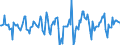 Indicator: Market Hotness:: Median Days on Market in Osceola County, FL