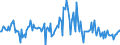 Indicator: Market Hotness:: Median Listing Price in Osceola County, FL